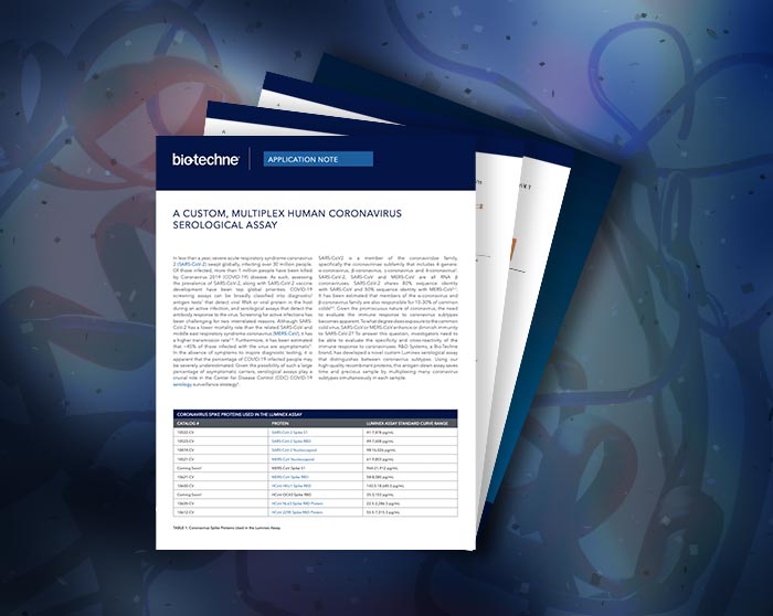 Application Note: Custom Coronavirus Serological Assay