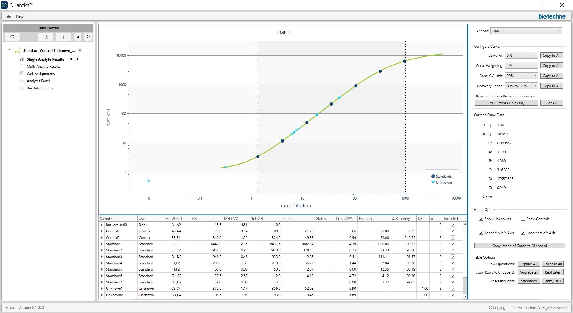 Quantist Data Analysis Software