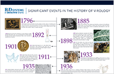 Significant Events in the History of Virology